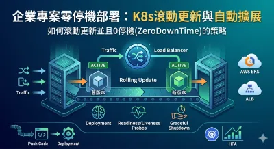 企業專案零停機部署：K8s滾動更新與自動擴展